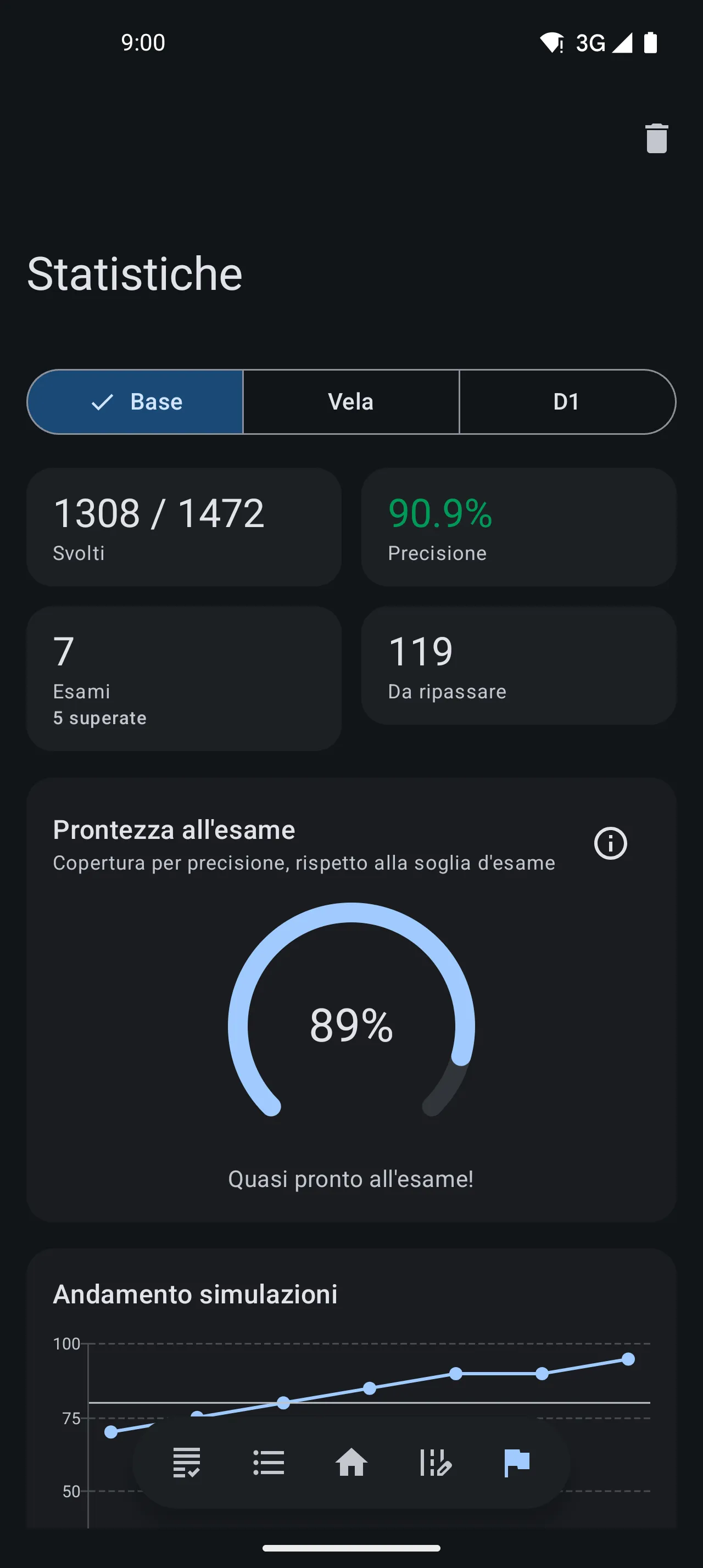 Le statistiche di preparazione nell'app